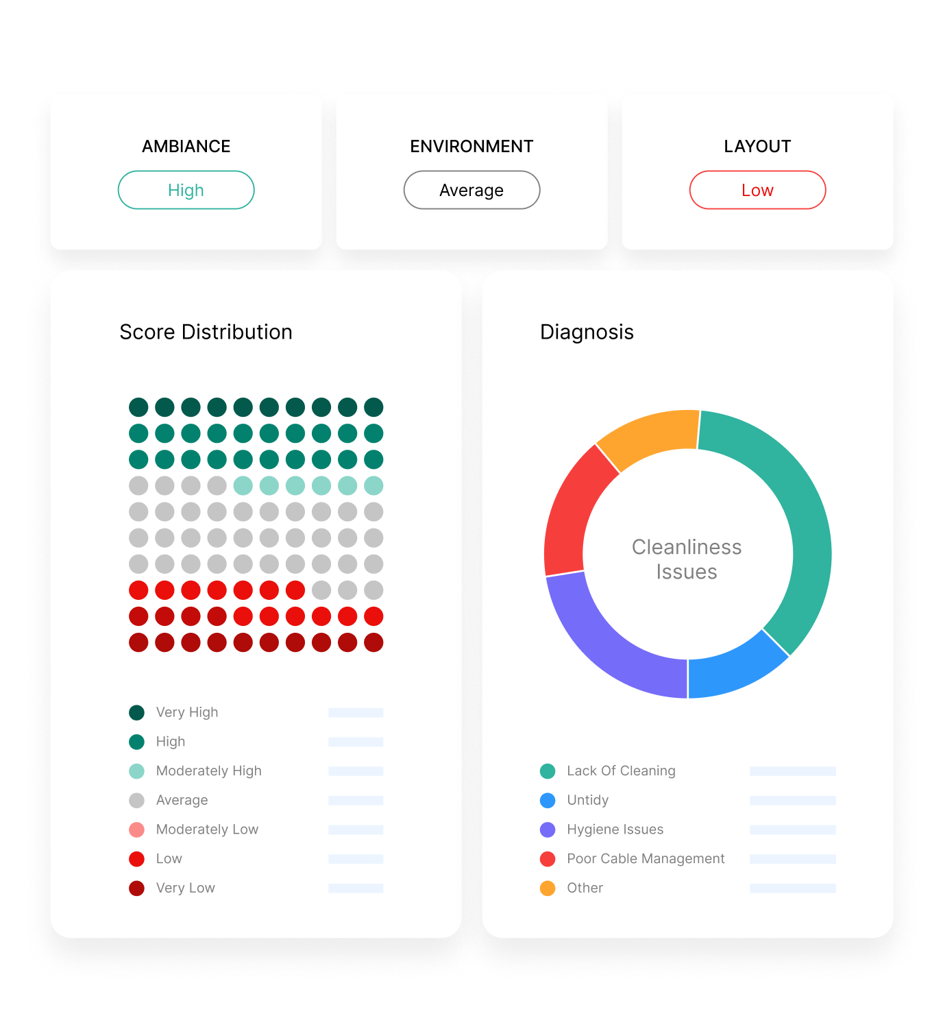 Dynamics: Workplace Assessment